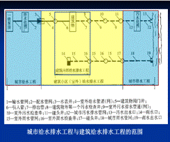 课件